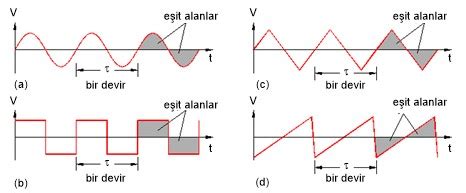 Prof Dr Bilsen Be Ergil Alternatif Ak M Alternative Current