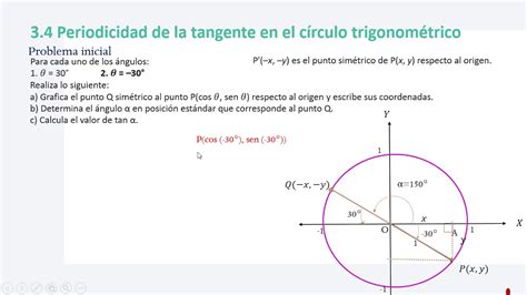 2au5l3c4 Periodicidad De La Función Tangente En El Ct Youtube