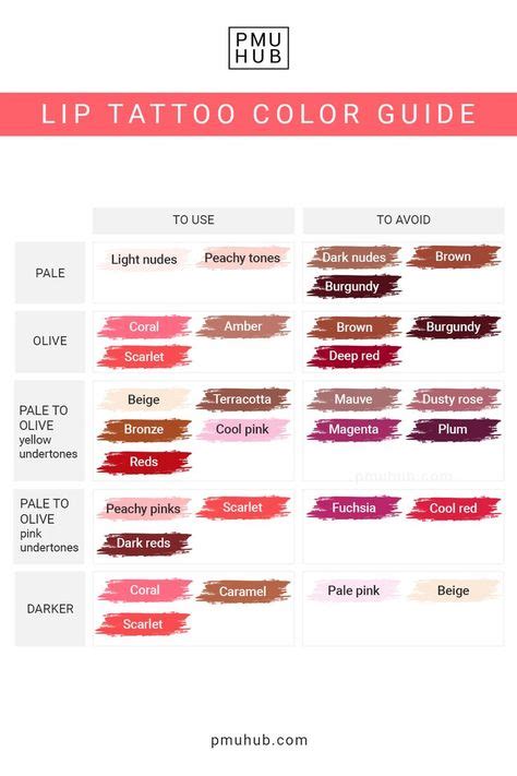 How to Choose the Perfect Lip Tattoo Color?