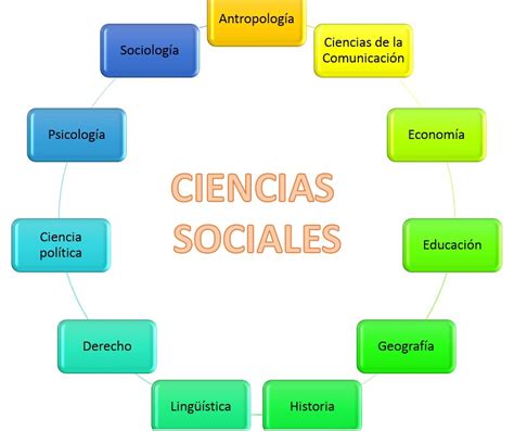 Tomi Digital Las Ciencias Sociales