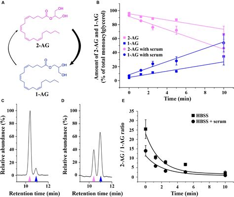 Frontiers The Ratio Of Ag To Its Isomer Ag As An Intrinsic Fine