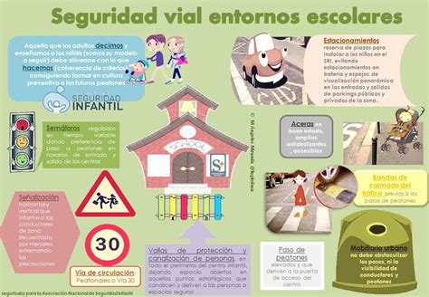 Requisitos De Seguridad Vial En Entornos Escolares Educacion Vial