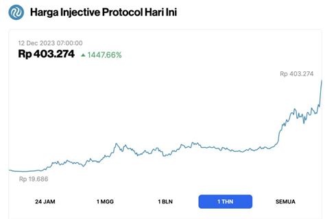 5 Proyek Crypto Ai Terbaik Sepanjang Tahun 2023 Nomor 1 Meroket 1447