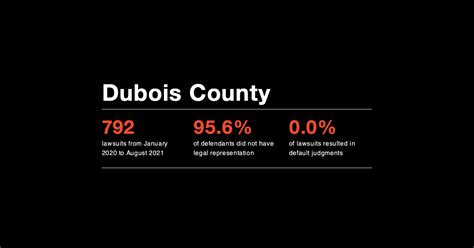 Dubois County | Debt Collection Lab