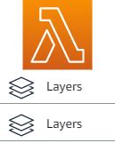 What is Lambda Layer, importance of it and how to create one?