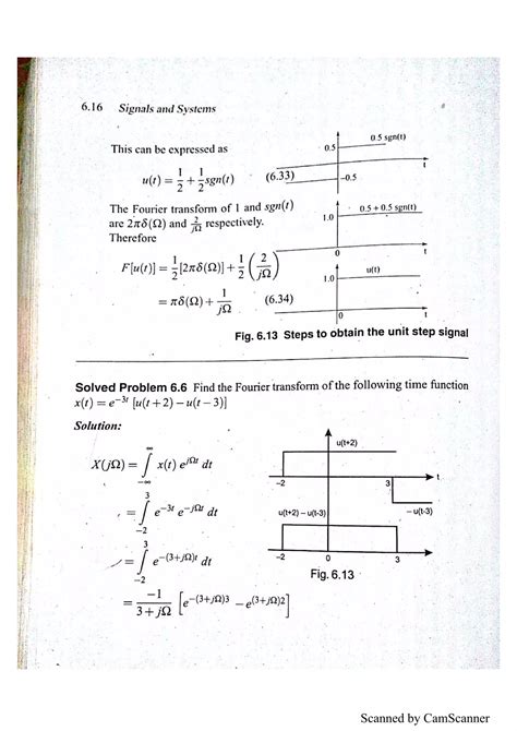 EC202 SIGNALS SYSTEMS FOURIER Transform NOTES PDF