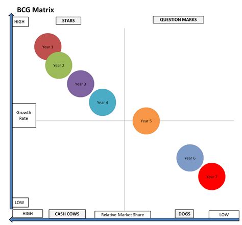 Bcg Matrix Exercises