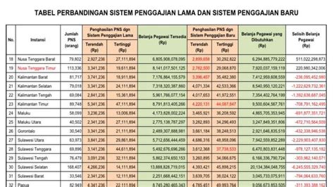 Gaji Camat Perbulan 2021