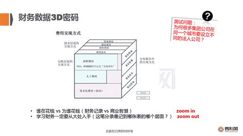 【限时免费】从总账到总监的成长之路系列（1）——财务管理的核心框架与智慧 秀财网财税直播