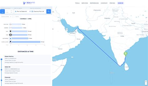 Everything You Need To Know When Shipping From Uae To India Searates Blog