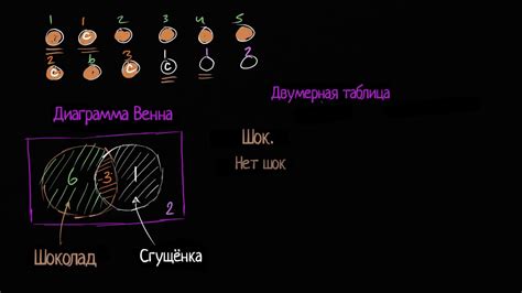Диаграммы Венна и таблицы частот | Графики и диаграммы - YouTube