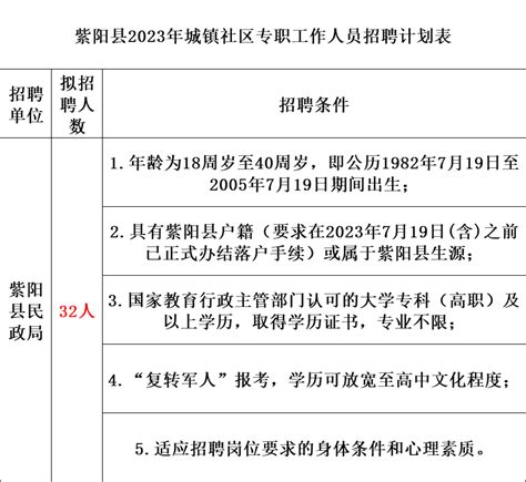 事业编制！2023内蒙古事业单位面向社会大量招聘工作人员公告！8月1日到8月7日报名！科尔沁区人才研究生