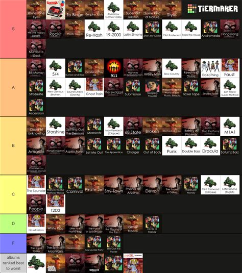 Gorillaz Full Discography Up To Cracker Island Deluxe Tier List