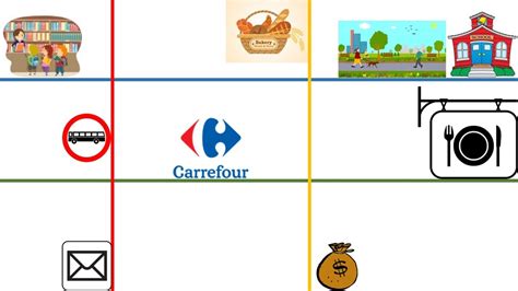 Diagramme De ESL Places Around Town Word Pic Location Quizlet