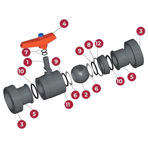 Válvula de bola Standard PVC Teflón FPM roscar Outlet Piscinas