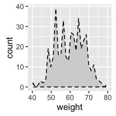 Ggplot Area Plot Quick Start Guide R Software And Data