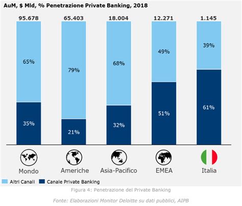 Langé (AIPB): “Il private banking crescerà del 3,4% all’anno nel
