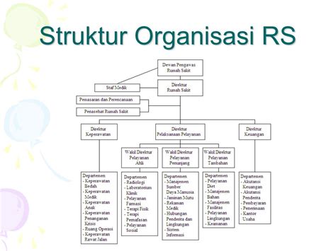 Detail Struktur Organisasi Rumah Sakit Umum Tipe D Koleksi Nomer 33