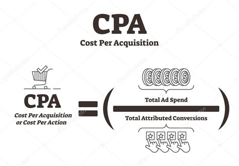 CPA Coste por adquisición vector ilustración Explicación publicitaria