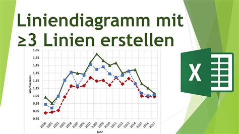 Liniendiagramm Mit Mindestens Linien In Excel Erstellen Daten