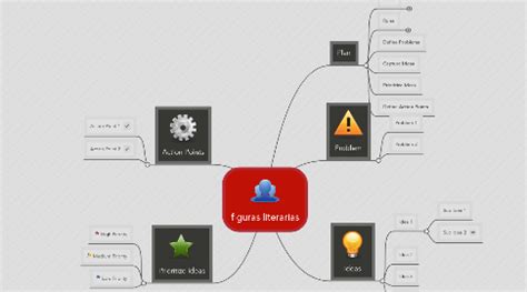 Figuras Literarias Mindmeister Mapa Mental