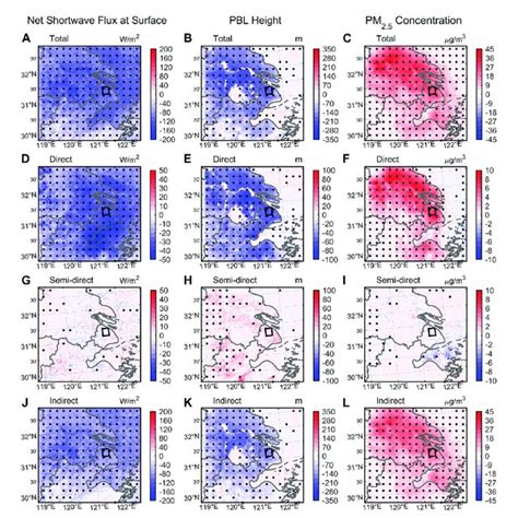 Spatial Distribution Of Ensemble Mean Aerosol Effect On Net Shortwave