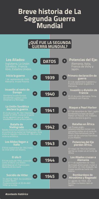 Linea Del Tiempo De La Segunda Guerra Mundial By Cornelio Pool Issuu