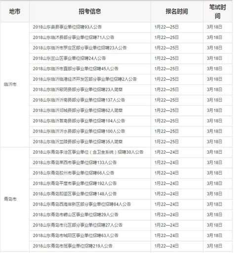 重要公告：大量編制，事業單位統考公告來了！共招4652人 每日頭條