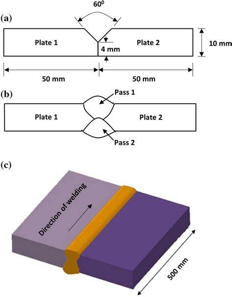 A Schematic Illustration Of Plate Prior To Welding And Joint Fit Up In Download Scientific