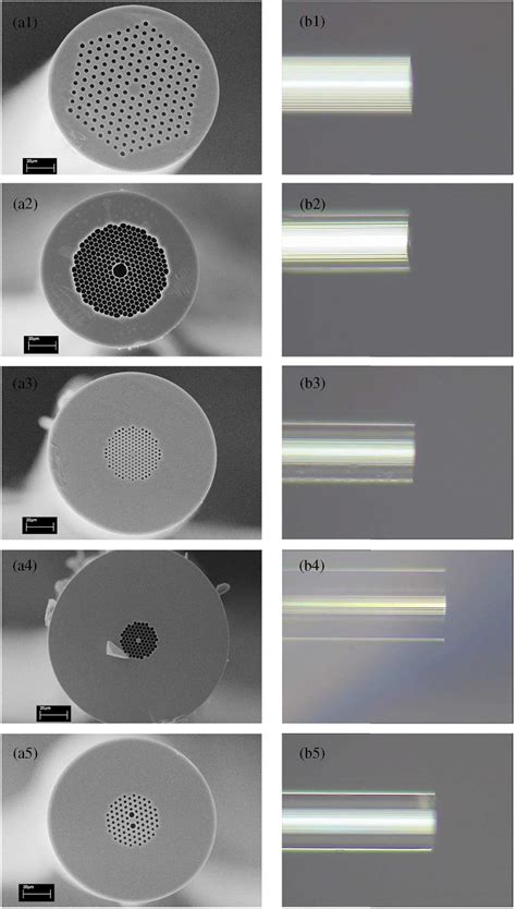 Pdf Fusion Splicing Photonic Crystal Fibers And Conventional Single