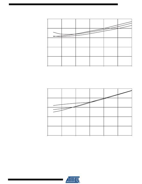 Atmega A Pdf Atmega A Pdf Ic