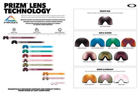 Snow Goggle Lens Tint Guide