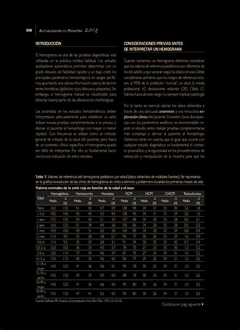 SOLUTION Hemograma Y Pruebas De Coagulacion Hematologia Studypool