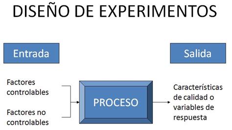 El Dise O De Experimentos Dise O De Experimentos