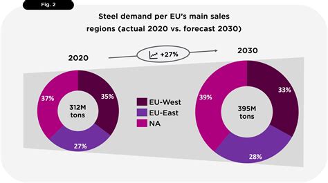 Green Transformation Needs Clear Orientation Forecasting The Steel