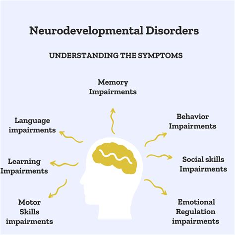 Neurodevelopmental Disorders Dr Trish Leigh