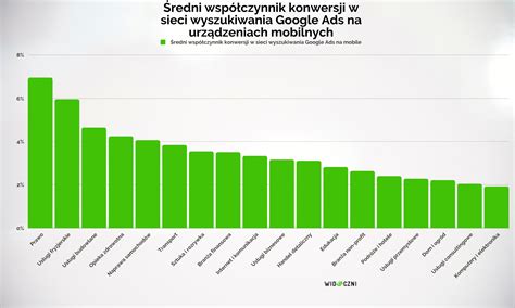 Efektywność optymalizacji konwersji sprawdź statystyki widoczni