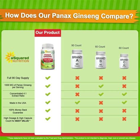 Pure Red Korean Panax Ginseng 1000mg Max Strength 180 Capsules Root 641799787484 Ebay