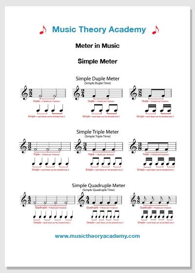 Simple and Compound Meter - Music Theory Academy