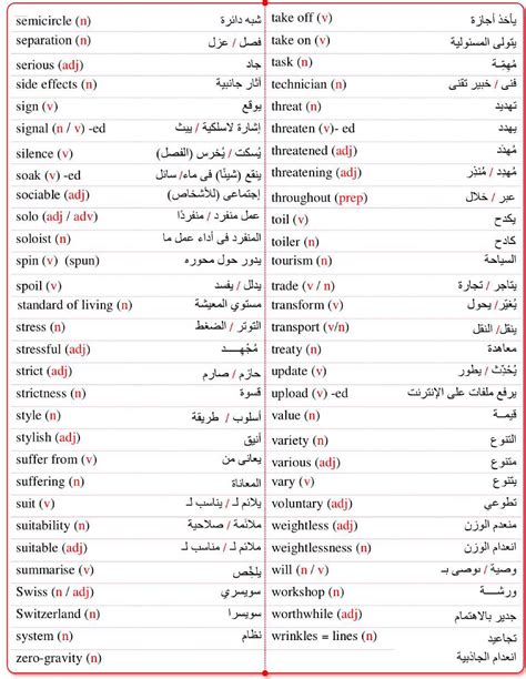 تعلم الإنجليزية معنـا 🎓 On Twitter أهم 600 كلمة مقسمة رتويت او احفظها