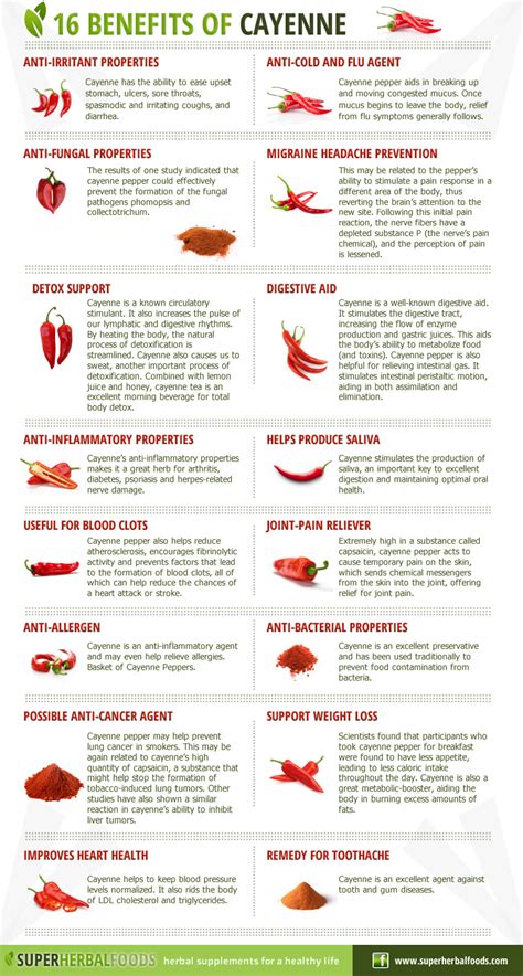 The Hot Benefits Of Cayenne Pepper Infographic Naturalon Natural Health News And Discoveries