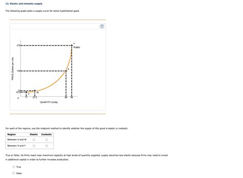 Solved 12. Elastic and inelastic supply The following graph | Chegg.com