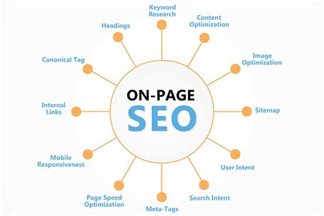 On Page Seo Big Guide To On Page Optimization Hl Global