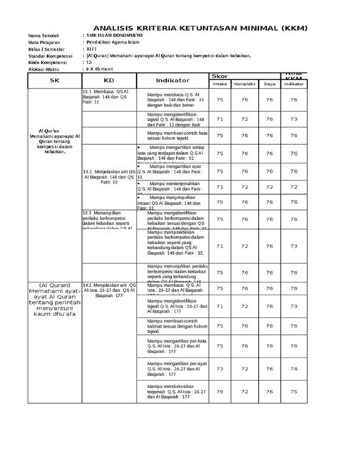 PDF ANALISIS KKM IPA DOKUMEN TIPS