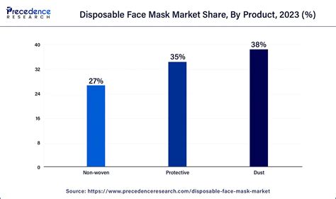 Disposable Face Mask Market Size To Hit USD 164 89 Bn By 2034