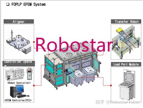 Foplp Efem Panel Efem