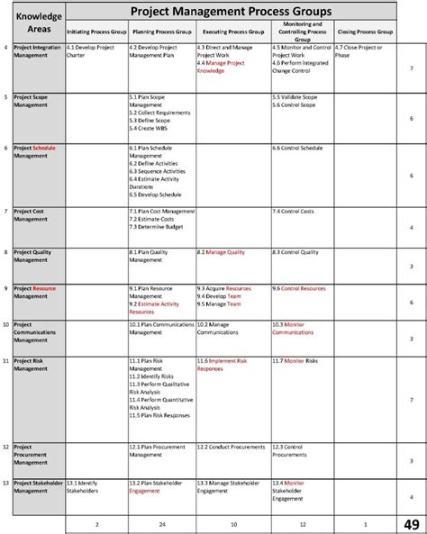 New Changes To Pmbok 6th Edition The Papercut Project Manager