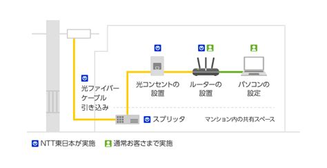 工事費について（建物形式：集合住宅） フレッツ 光クロス フレッツ光公式 Ntt東日本