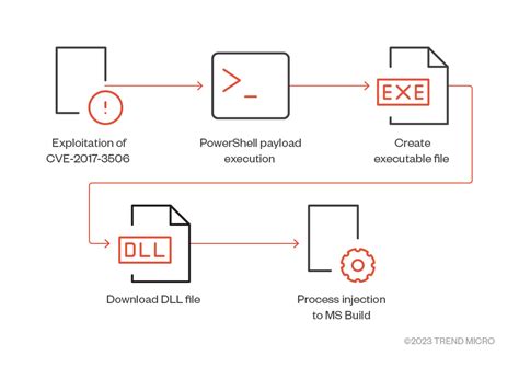 8220 Gang Evolves With New Strategies - ThreatsHub Cybersecurity News