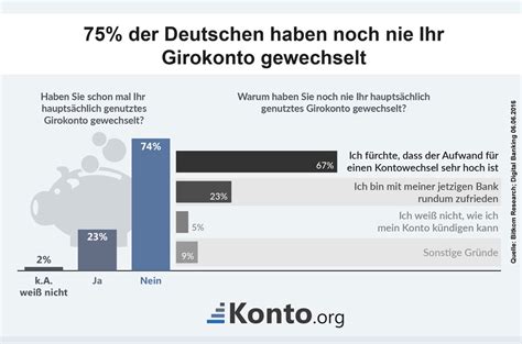 Girokonto Wechseln Wie Funktioniert Ein Kontowechsel